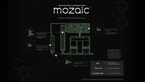 Seagate's Mozaic 4+ HAMR drives target AI data surge